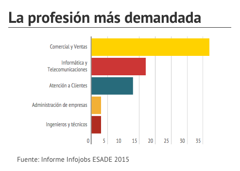 Descripción de la aimagen